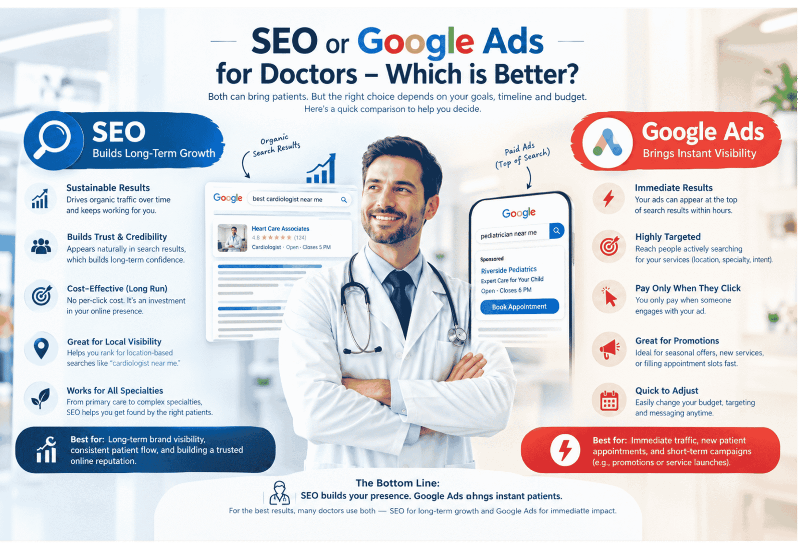 SEO oder Google Ads für Ärzte – was ist besser?